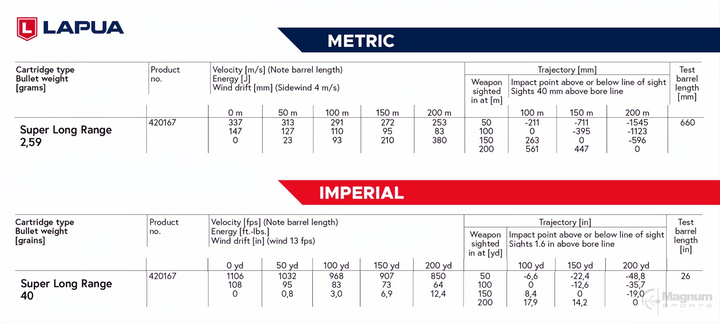 Lapua 22LR 40gr SUPER LONG RANGE