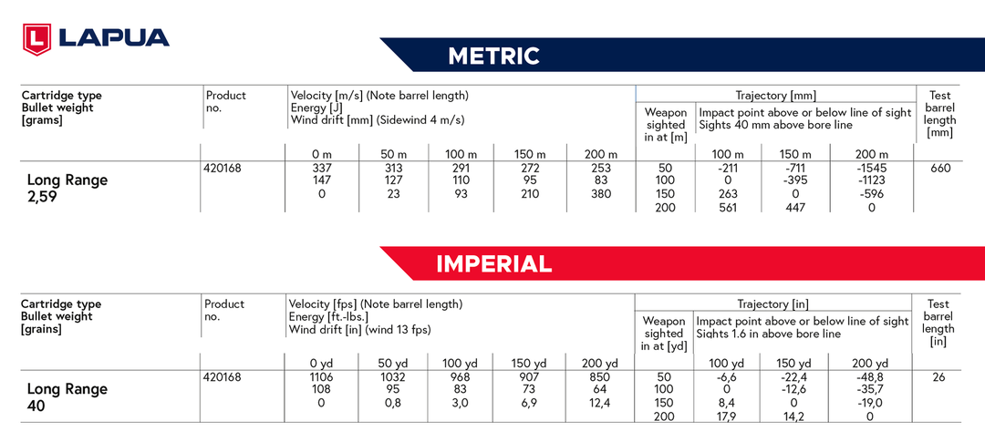 Lapua 22LR 40gr LONG RANGE