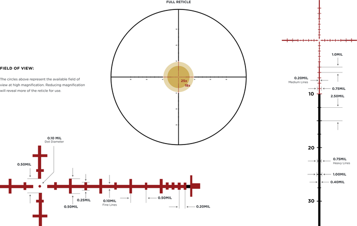 Leupold Mark 5HD 5-25x56 ILL TMR reticle