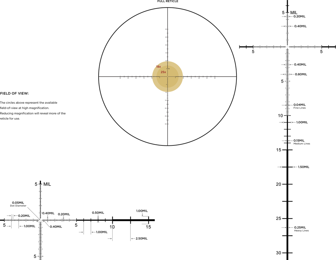 Leupold Mark 5HD 5-25x56 PR1 MIL reticle