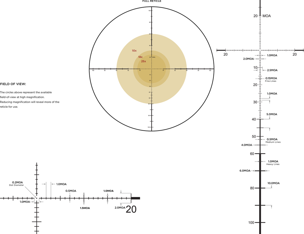 Leupold Mark 5HD 5-25x56 PR1 MOA reticle