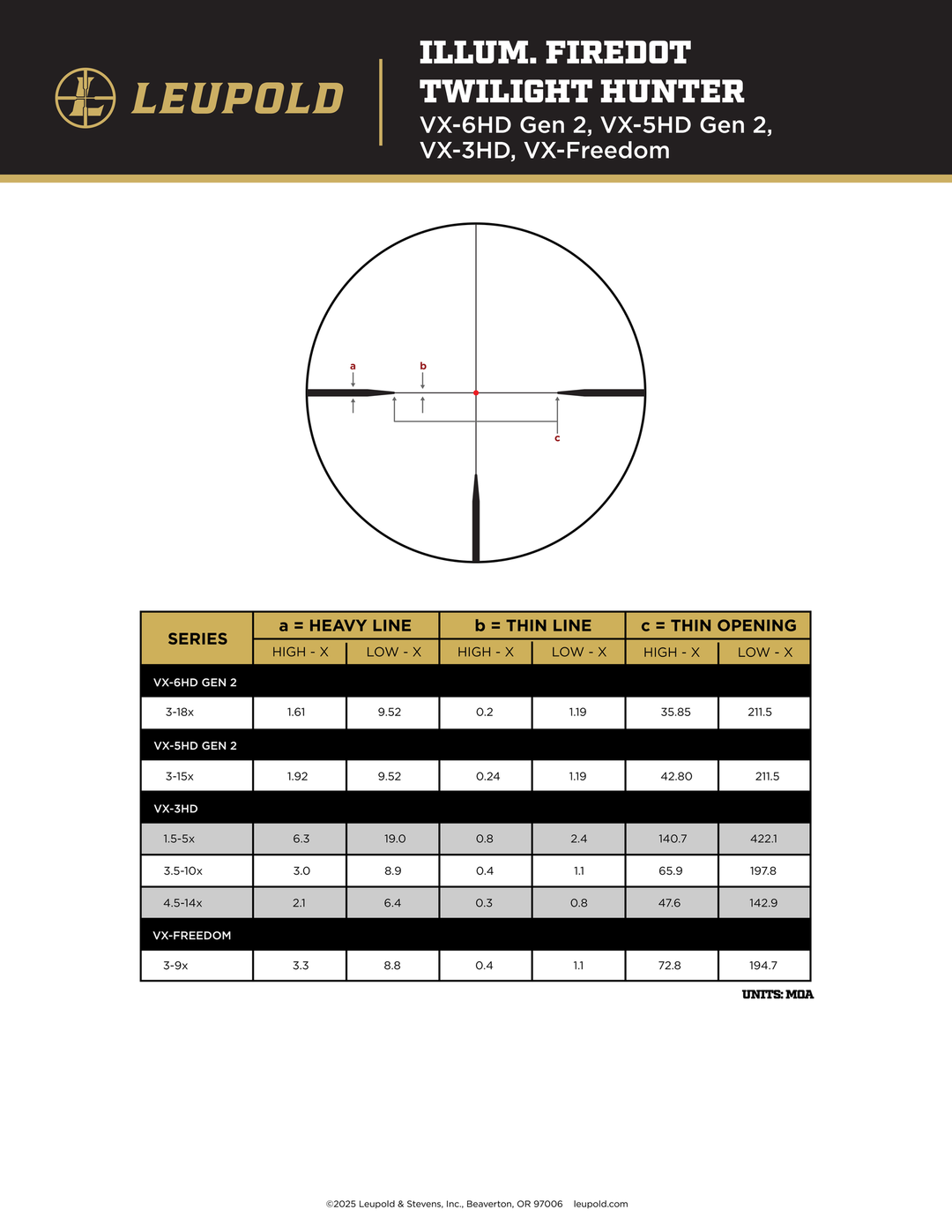 Leupold VX-3HD 4.5-14x50 ILL Firedot Twilight Hunter reticle