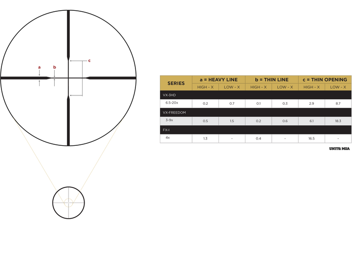 Leupold VX-3HD 6.5-20x50 Fine Duplex reticle