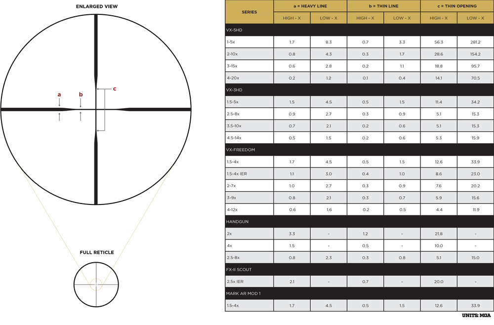 Leupold VX-5HD 3-15x44 Duplex reticle