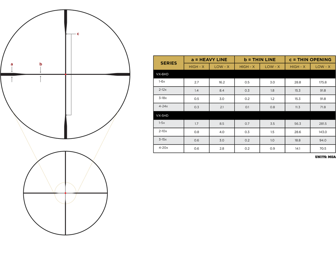 Leupold VX-6HD Gen2 3-18x50 CDS SZL2 SF ILL Firedot Duplex reticle