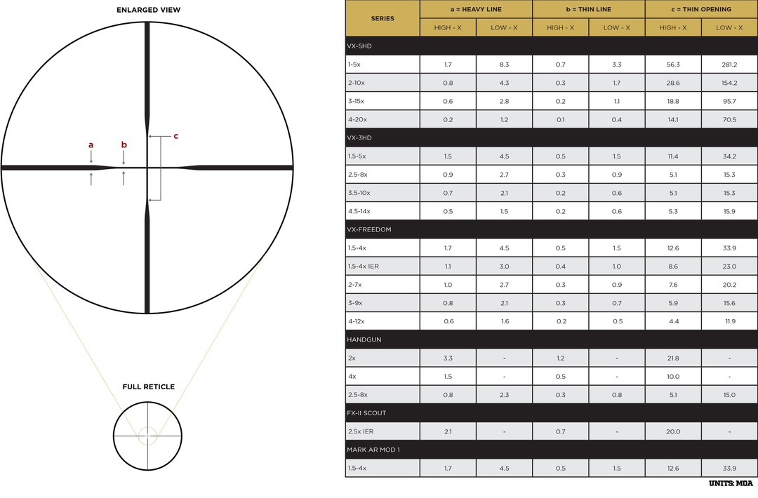 Leupold VX-Freedom 3-9x40 Duplex CDS / 350 Legend Duplex / 450 Bushmaster Duplex reticle