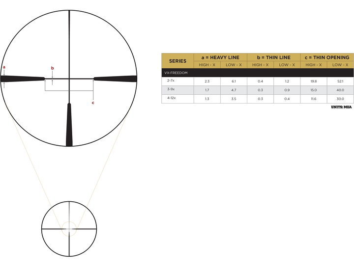 Leupold VX-Freedom 3-9x40 Hunt Plex reticle
