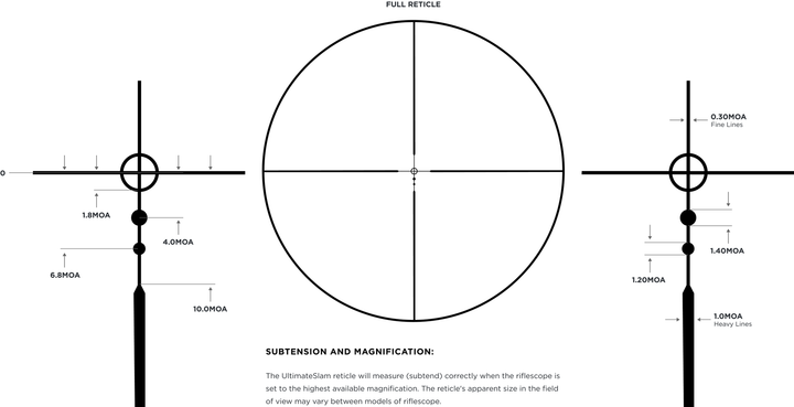 Leupold VX-Freedom 3-9x40 UltimeSlam reticle