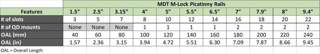 MDT M-LOK Picatinny Rail with QD Flush Cup – view 7