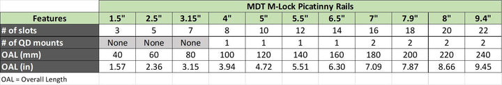 MDT M-LOK Picatinny Rail with QD Flush Cup – view 7