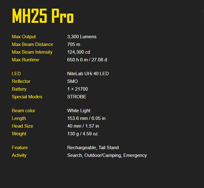 Nitecore MH25 Pro Hunting Kit