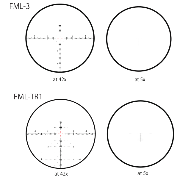 March Mini-Genesis reticle options