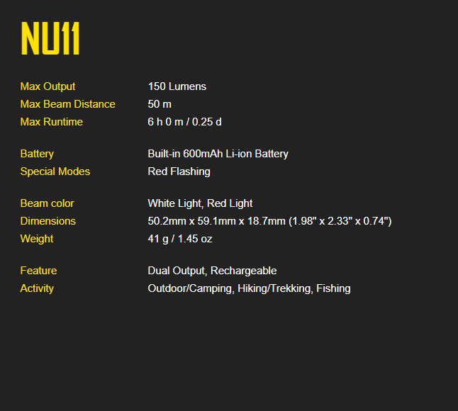 Nitecore NU11 Intelligent IR Sensor Clip-on Cap Light