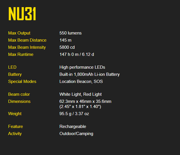 Nitecore NU31 Triple Output USB-C Rechargeable Headlamp