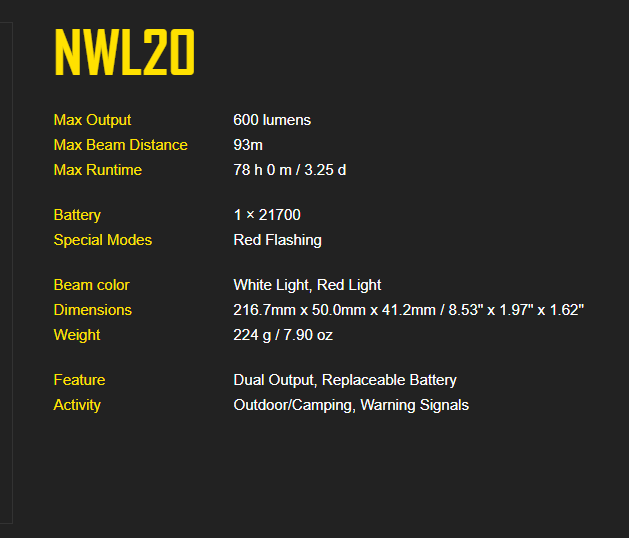Nitecore NWL20 Multifunctional Triple Output Work Light