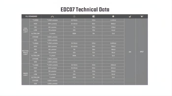 Nitecore EDC07 Ultra Slim 1500 lumens