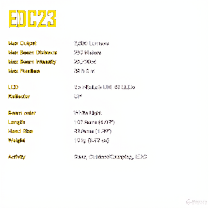Nitecore EDC23 2500 Lumen Ultra Slim High Performance EDC Flashlight