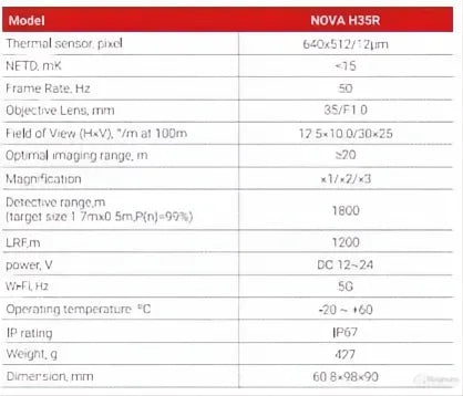 Nocpix NOVA H35R