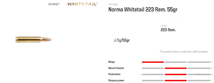 Norma 223 Rem 55gr Whitetail SP Ammo Can