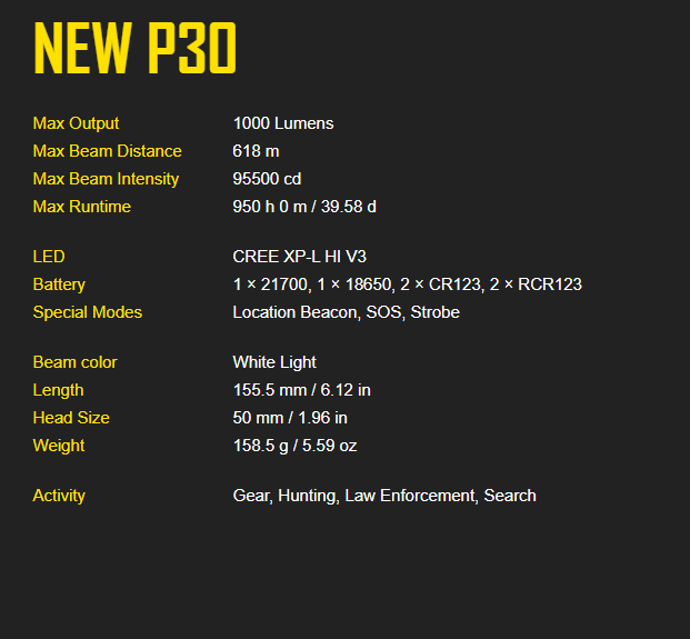 Nitecore P30 (New) Hunting Kit