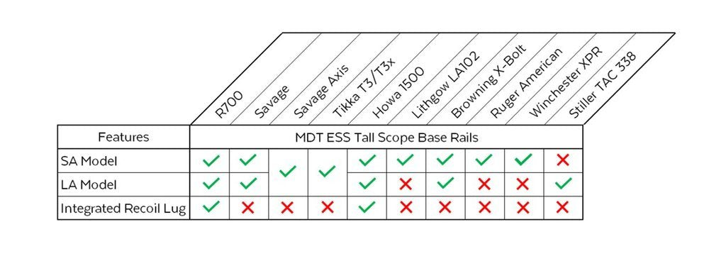 MDT ESS High Picatinny Scope Base – view 3