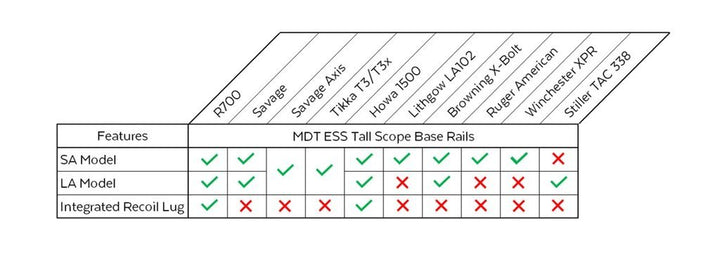 MDT ESS High Picatinny Scope Base – view 3