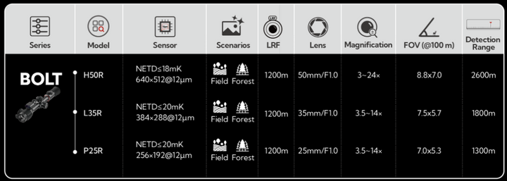 Nocpix BOLT H50R