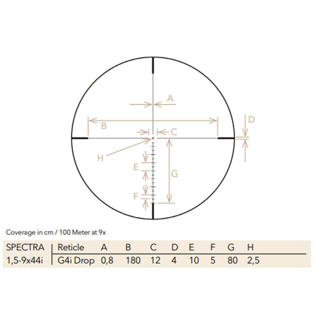 Spectra 1.5-9x32