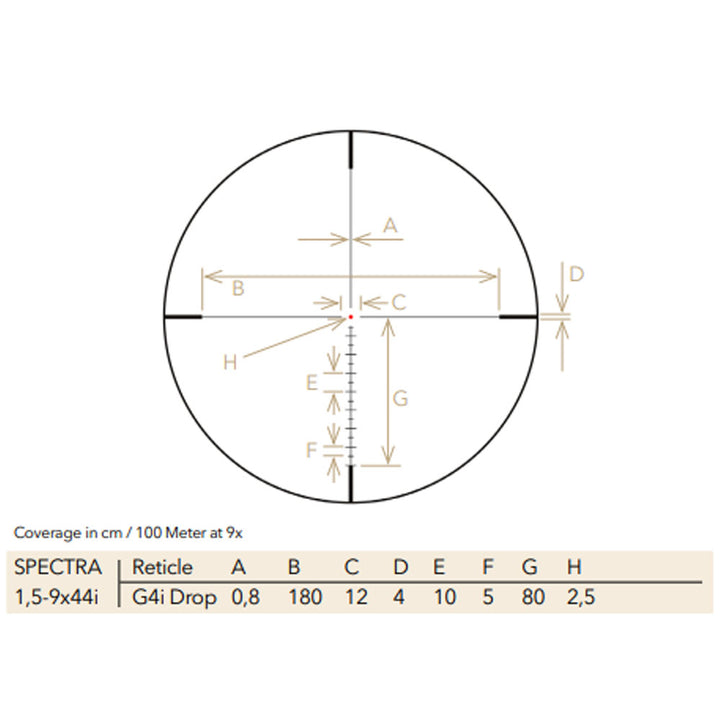 Spectra 1.5-9x32