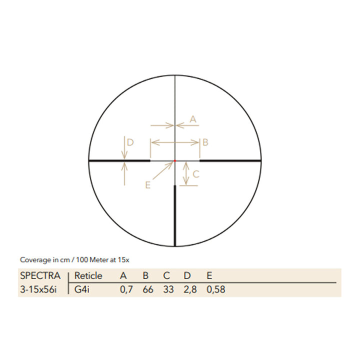 Spectra 3-15x56