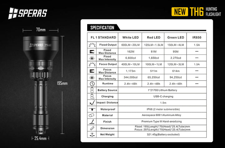 HIKMICRO ALPEX 4K A50EL 50mm 3840x2160 Night Vision Scope with LRF + Speras TH6K