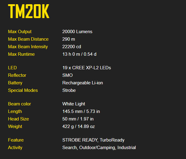 Nitecore TM20K Ultra High Performance Tactical Searchlight