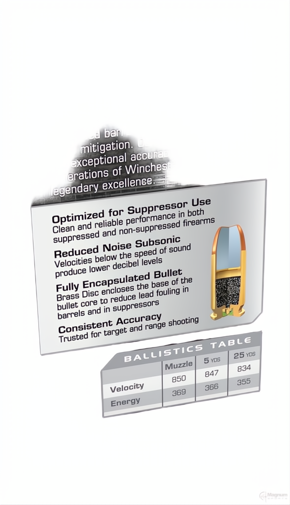 Winchester Super Suppressed 45ACP 230gr FMJ