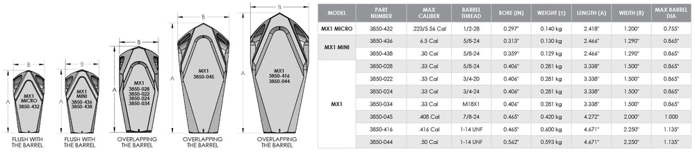 Cadex MX1 Muzzle Brake - Max .33 Cal, 3/4-20