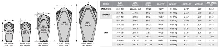 Cadex MX1 Mini Muzzle Brake - Max 6.5 Cal, 5/8-24