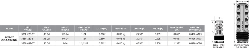 Cadex MX2 Tactical Self-Timing Muzzle Brake - 5/8-24 Suppressor Threads